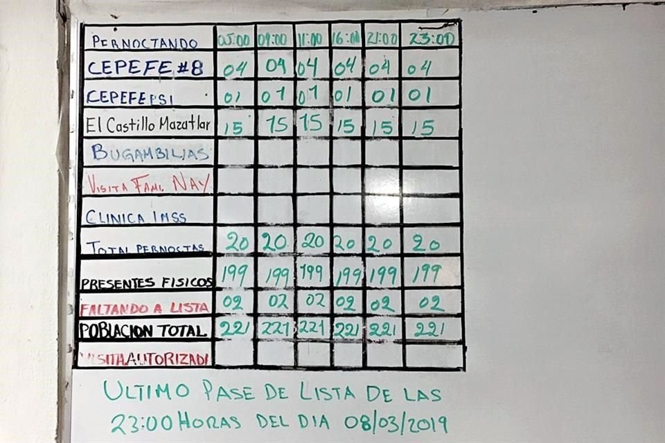 Último pase de lista. El 8 de marzo de 2019, a las 23:00 horas, dos reos fueron reportados como extraviados.