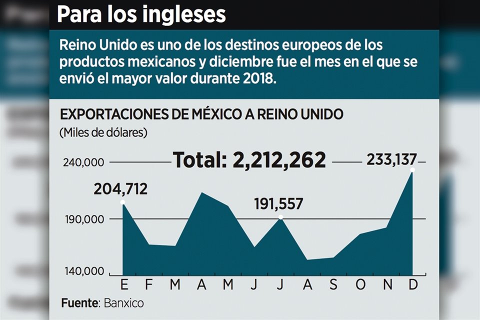 Relación Comercial México - Reino Unido