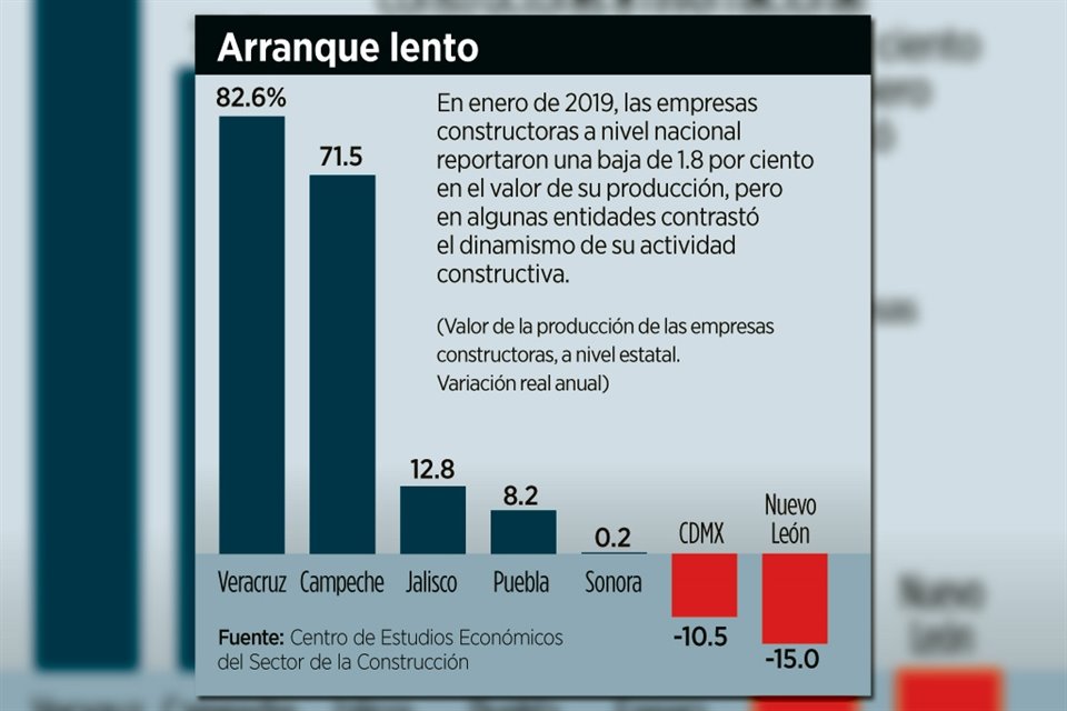 El panorama que enfrentan los desarrolladores es más estricto en Ciudad de México.