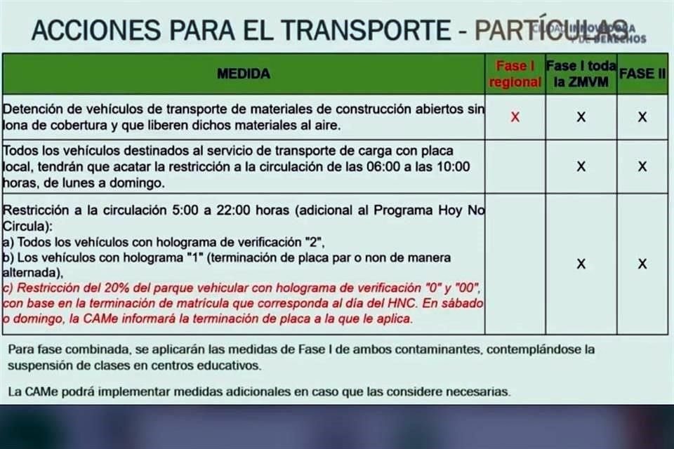 CAME determinó que en Fase I de Contingencia aplicará el No Circula a hologramas 0 y 00, con base en terminación de placa.