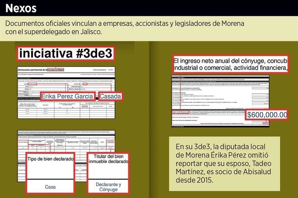 Documentos oficiales vinculan a Morena con el superdelegado Carlos Lomelí.