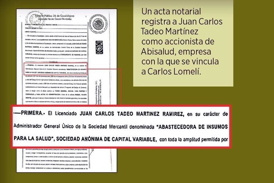 Documentos oficiales vinculan a Morena con el superdelegado Carlos Lomelí.