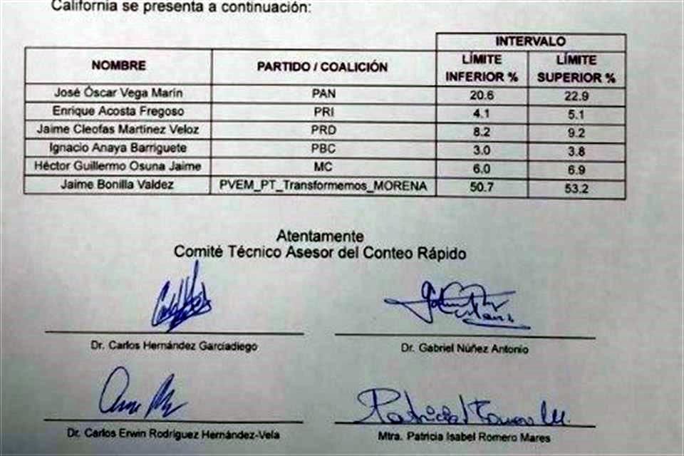 Según el INE, estos datos tienen un nivel de confianza del 95 por ciento.