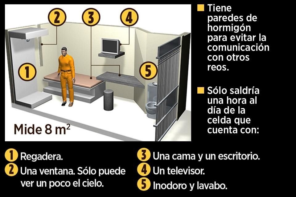 Expertos prevén que el ex jefe del Cártel de Sinaloa sea llevado a penal en Colorado y confinado durante 23 hrs. al día en celda solitaria.