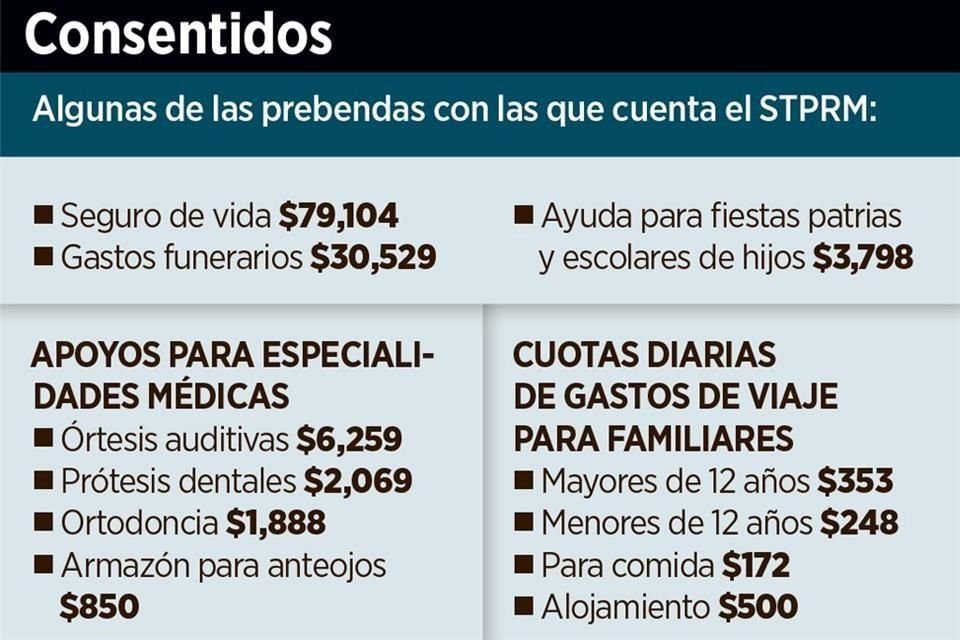 Esos recursos son adicionales a los 99.6 millones anuales para gastos de administración, y se mantenían reservados, pero fue abierta vía Transparencia por Pemex.