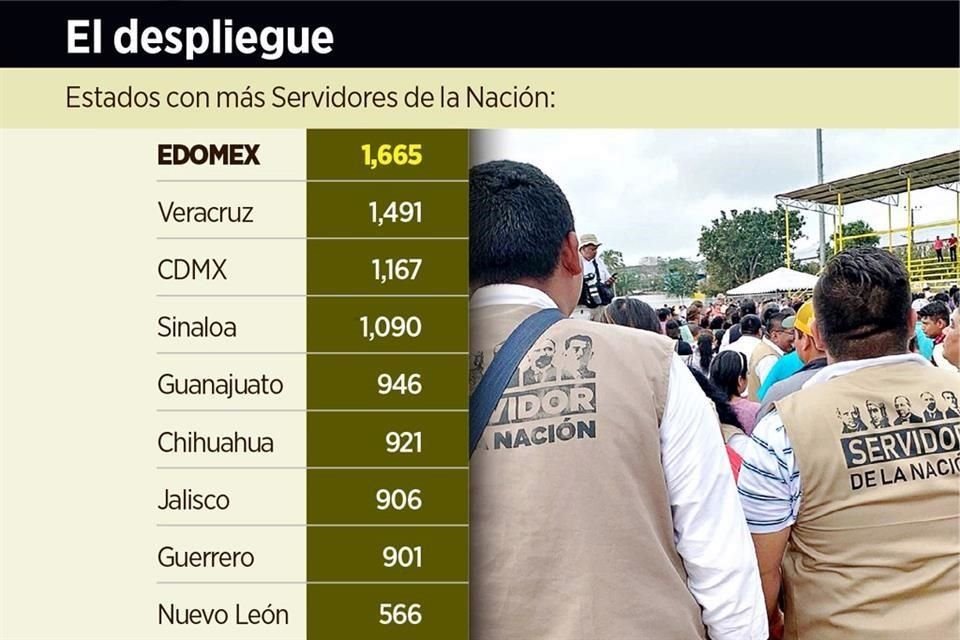 Cada uno de los 18,500 Servidores de la Nación carece de seguro, su contrato es de solo 30 días y con sueldo debe pagar comidas y traslados.