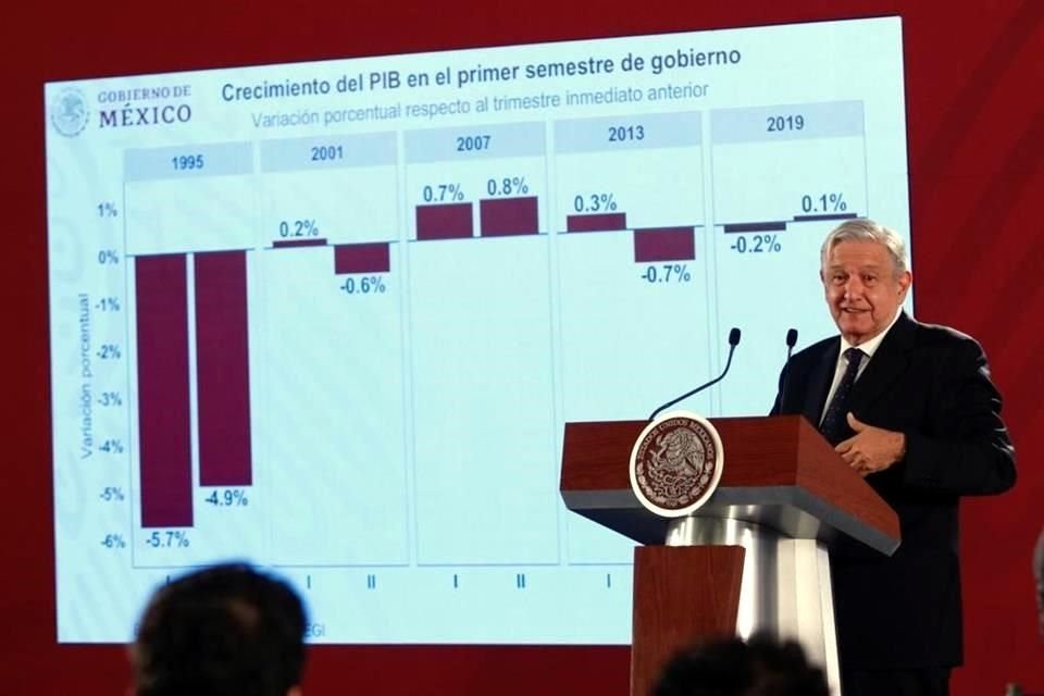 El Mandatario mostró una gráfica de los primeros y segundos trimestres de Gobierno desde 1995 hasta la fecha, donde destacó la caída en el crecimiento económico en el Gobierno de Ernesto Zedillo.