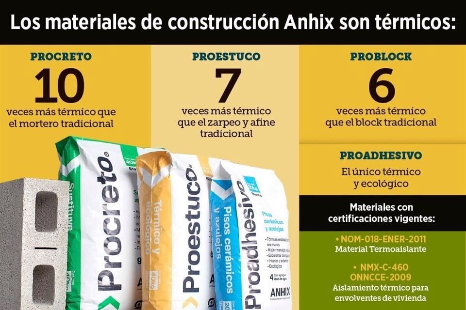 Materiales de construcción Anhix.