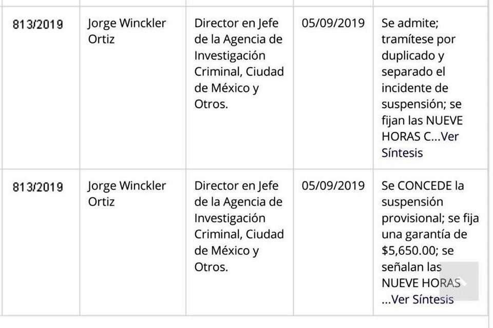 La suspensión provisional del juicio 813/2019, promovida el 5 de septiembre, ampara a Winckler de una posible captura de la Agencia de Investigación Criminal y otros.