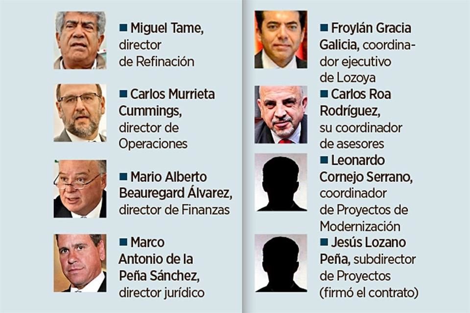 ¿QUIÉNES LO APROBARON?Documentos en poder de MCCI revelan los nombres de personajes que estuvieron durante la aprobación del contrato a Odebrecht.