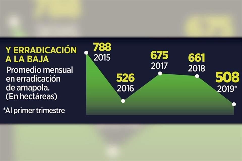 Grupos criminales de la Sierra de Guerrero implementaron medidas como retenes y rutas de fuga para evitar el ingreso de soldados a la zona.