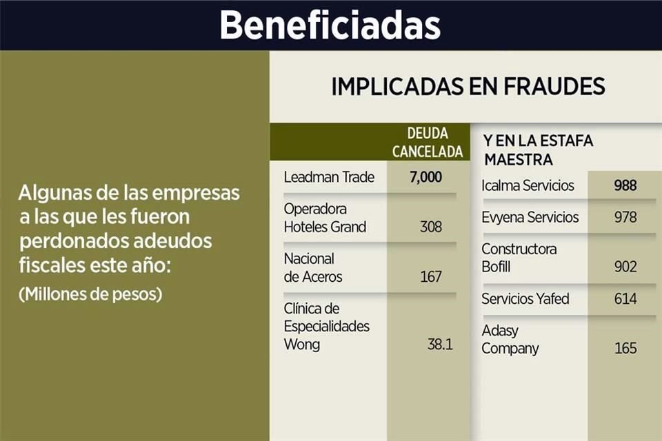 El Gobierno canceló adeudo fiscal por 92 mdp a empresa de 'El Mono' Muñoz, quien en EU se declaró culpable de lavado de dinero del narco.