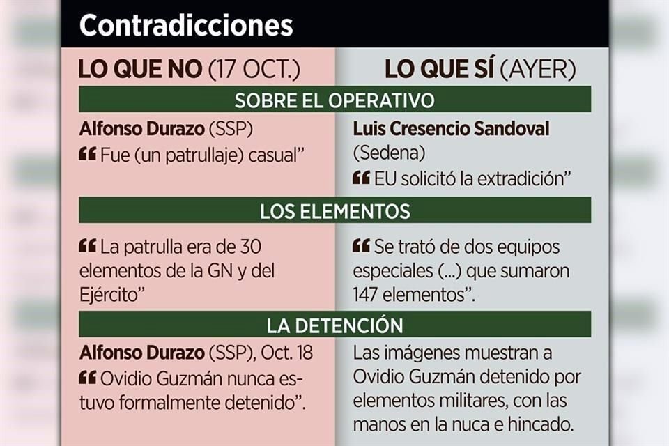 Comando de élite que desde 1994 ha detenido a 663 delincuentes capturó sin un solo tiro a Ovidio Guzmán, pero lo liberó.