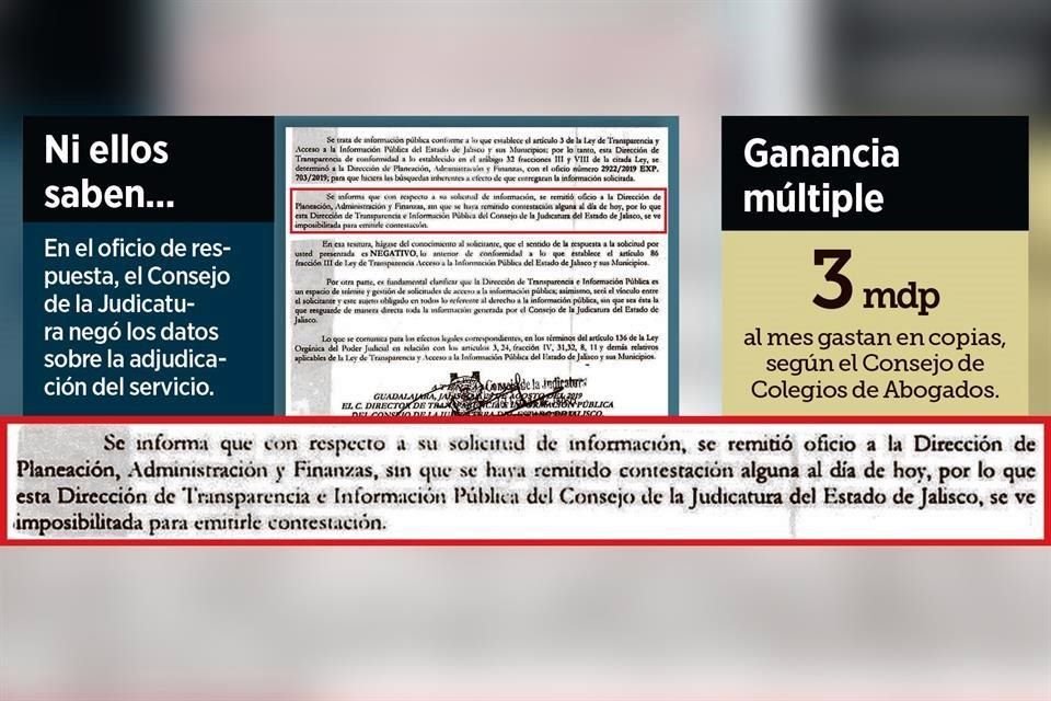 Hasta 3 millones de pesos se gastan en copias.