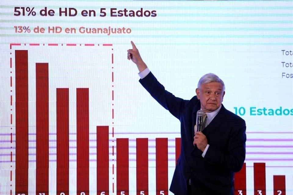 AMLO señaló que pese a refuerzo en seguridad en estados como Guanajuato, ayer se registraron 90 homicidios en el País.