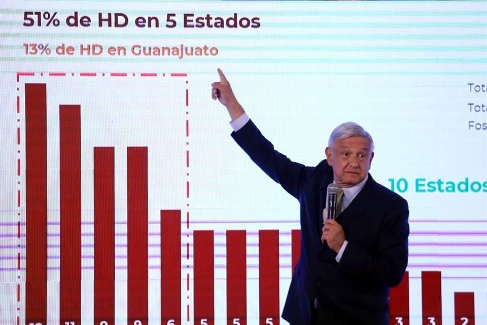 AMLO señaló que pese a refuerzo en seguridad en estados como Guanajuato, ayer se registraron 90 homicidios en el País.