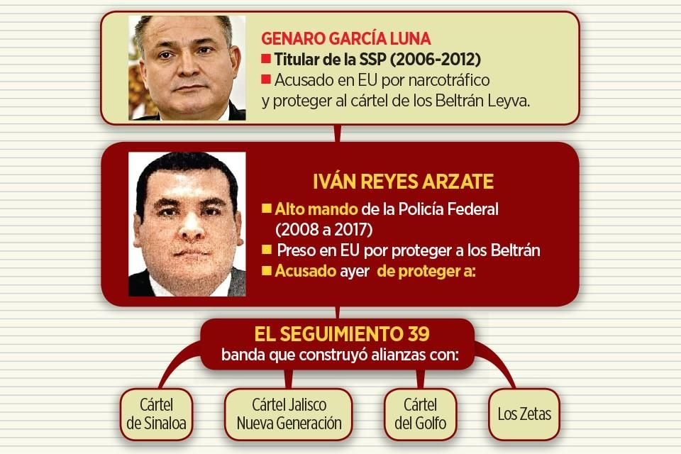 EL ENTRAMADO.- La Fiscalía del Distrito Este de NY pidió ayer la detención permanente de Iván Reyes, funcionario subordinado a Genaro García Luna, por cobijar a una asociación de cárteles.