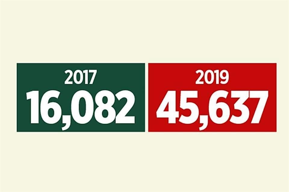 Casos de Tuberculosis, según el reporte del Sistema Nacional de Vigilancia Epidemiológica.