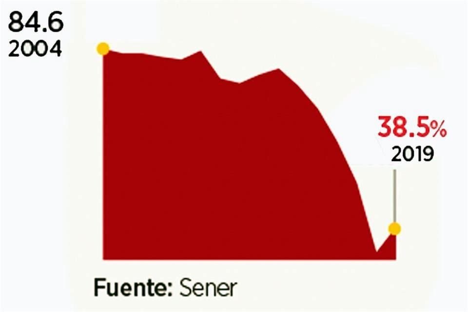 Capacidad de refinación utilizada (% del total)