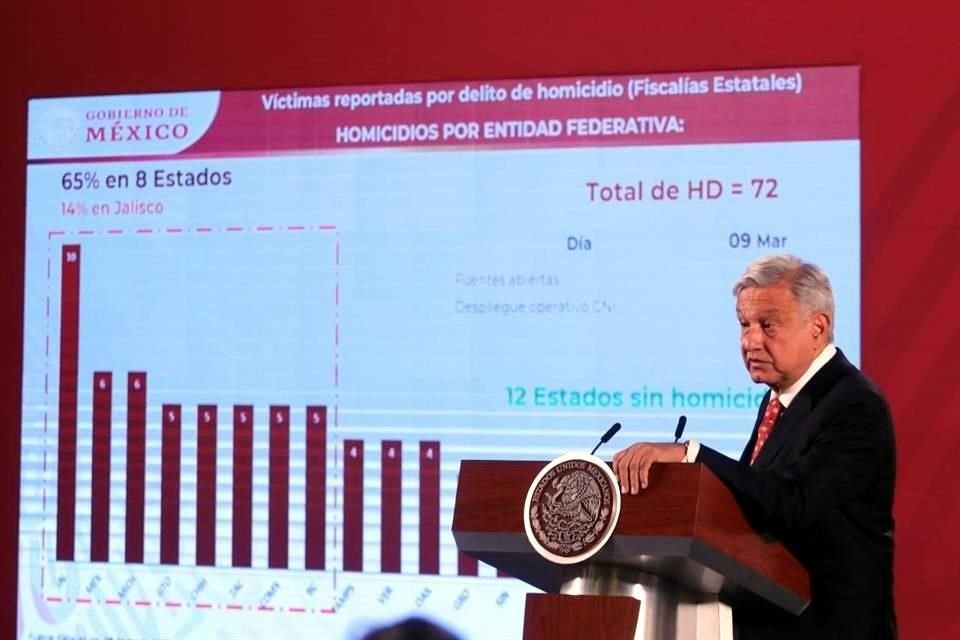 López Obrador en su conferencia de este martes en Palacio Nacional.