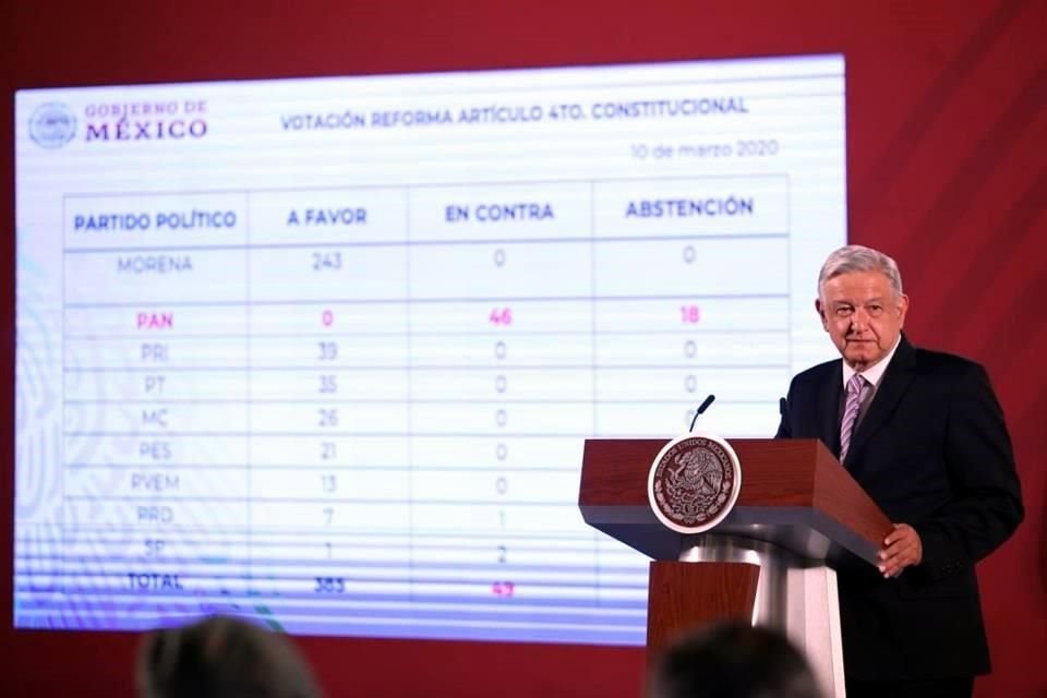 El Presidente mostró una tabla para exhibir a los partidos que votaron en contra del dictamen.