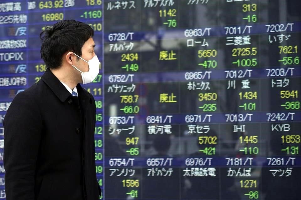 La Bolsa de Tokio cerró con caída del 6.08% del Nikkei, en otra sesión marcada por alta volatilidad y nerviosismo por impacto de Covid-19.