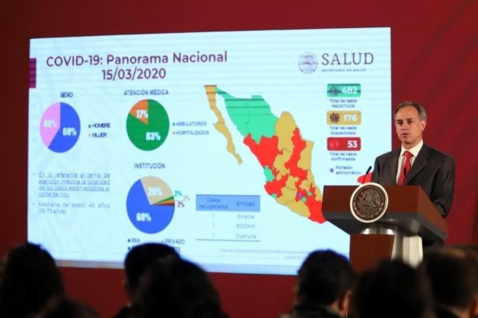 Subsecretario de Salud informó que 7 de los 53 casos confirmados por coronavirus en México se encuentran en hospitalización y estables.