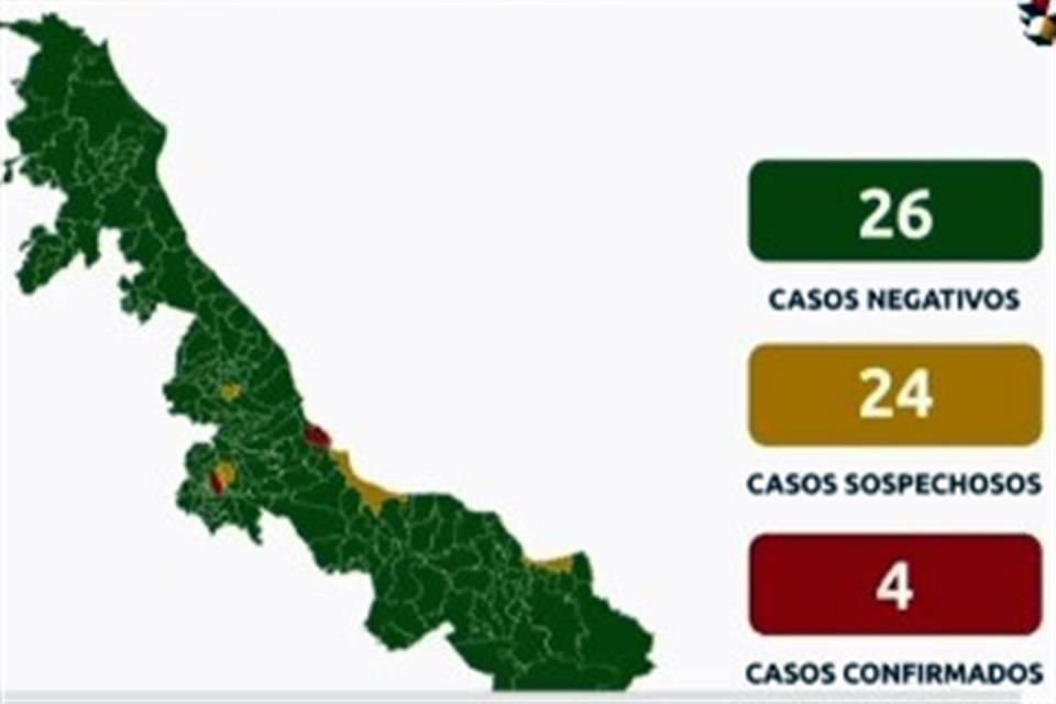 En Veracruz aún hay 24 casos sospechosos.