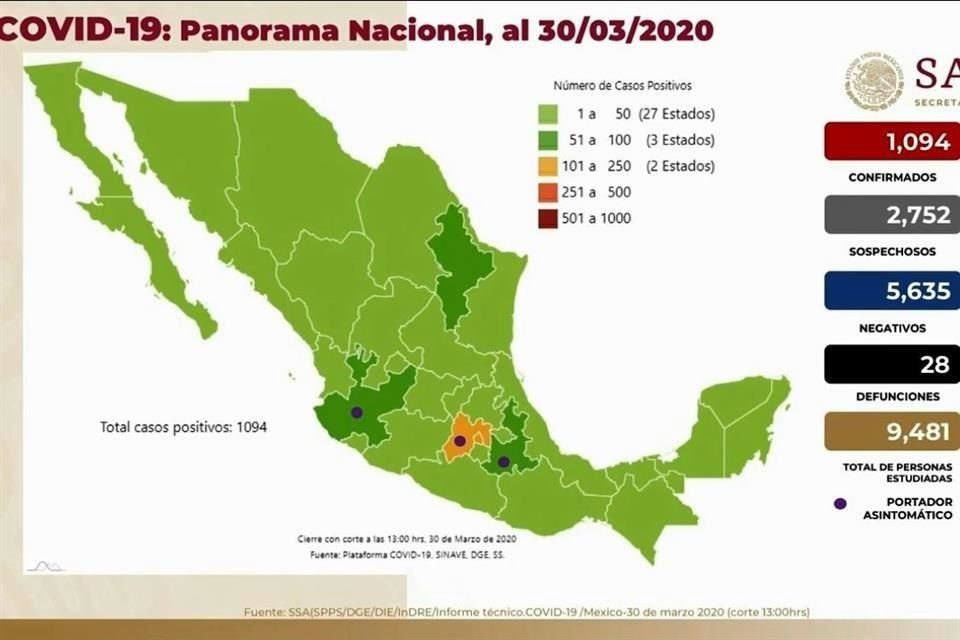 Así el panorama del coronavirus en el País, según la Secretaría de Salud. 