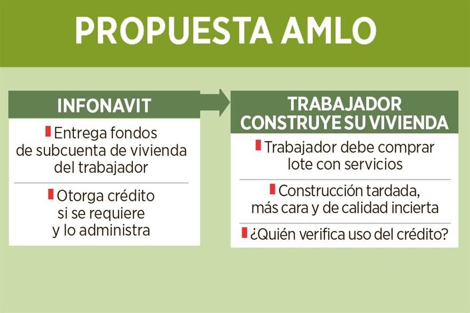 LA PROPUESTA: CARAS Y MALAS. Si los trabajadores construyen sus propias casas, éstas podrían resultar más caras y de menor calidad.