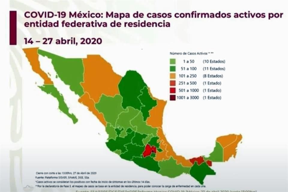 Ssa reportó 83 nuevas muertes por Covid-19 con lo que suman mil 434; en el País hay 15 mil 529 casos confirmados, 852 más que ayer.