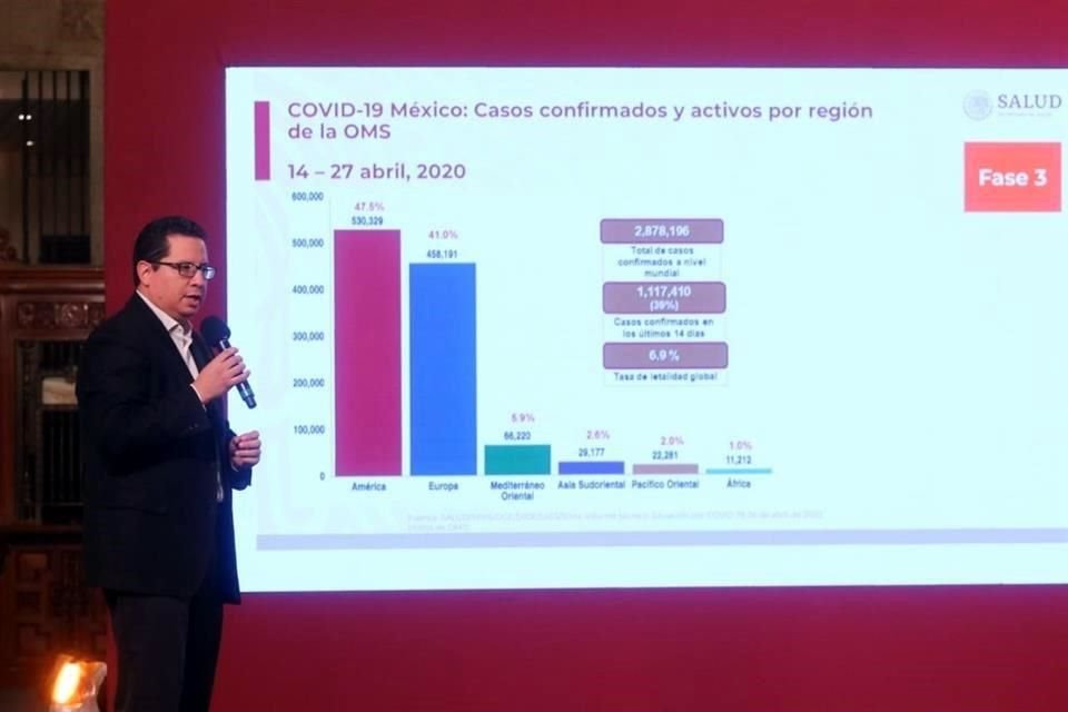 Autoridades de salud dieron su informe sobre la actualización de datos sobre Covid-19.