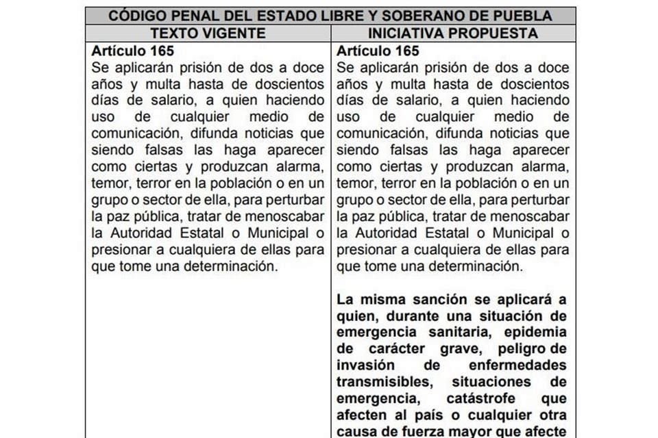 Actualmente, el Artículo 165 del Código Penal estatal ya plantea sanciones de prisión y multas, pero sólo a quienes la difundan en medios de comunicación.