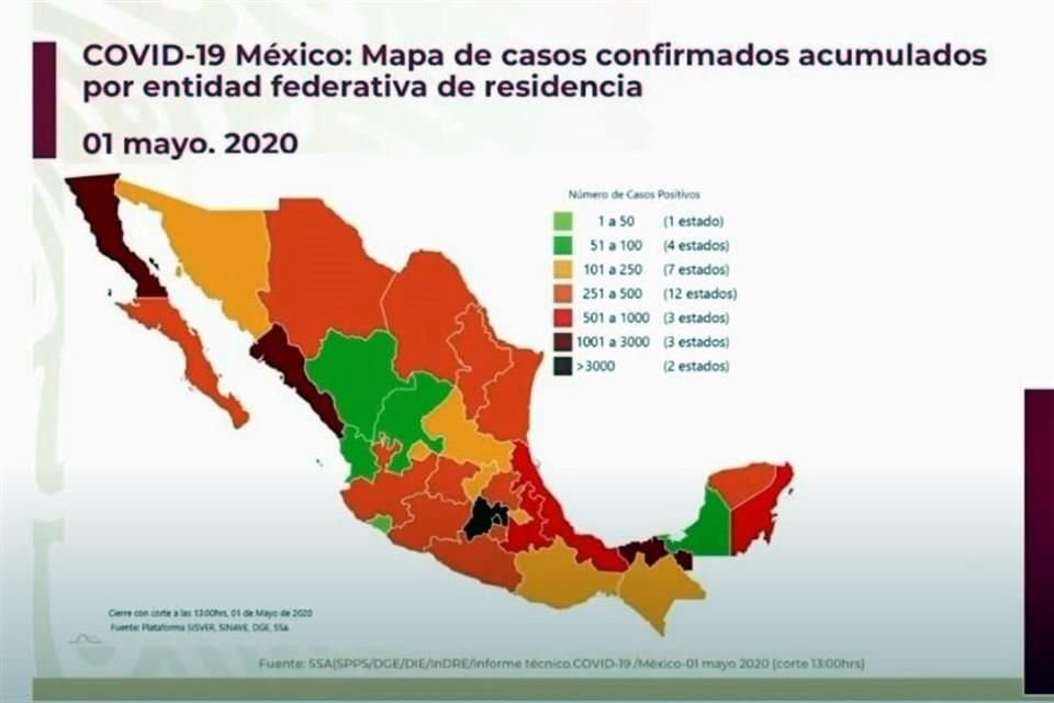 La Ssa registró 113 muertes más por Covid-19, con lo que suman mil 972, y reportó mil 515 nuevos casos confirmados, para un total de 20,739.