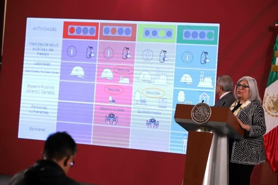 En conferencia con el Presidente López Obrador, la Secretaria de Economía, Graciela Márquez, presentó el semáforo para la reanudación de actividades por regiones.