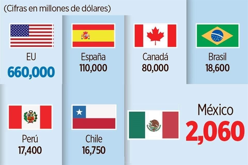 Montos de apoyos gubernamentales para proteger empleos-pago de salarios por Covid-19.