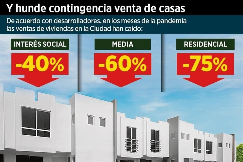 Especialistas indican que buscan incentivar compras con ofertas.