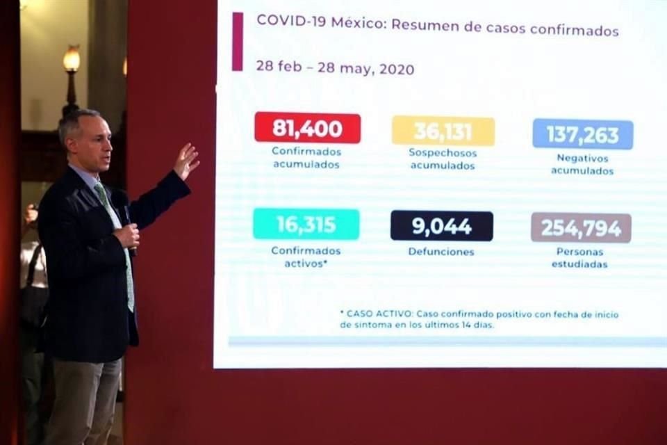 Hugo López-Gatell, subsecretario de Prevención y Promoción de la Salud.