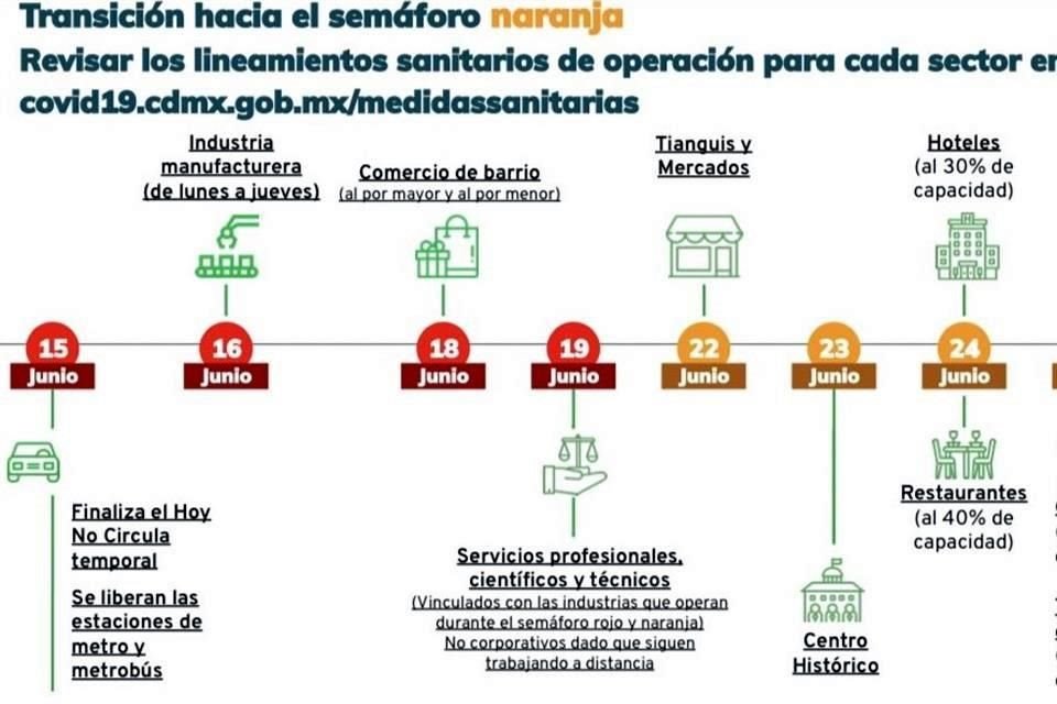 La Mandataria compartió un esquema sobre la transición hacia el semáforo naranja, que se estima empezará el próximo 22 de junio.