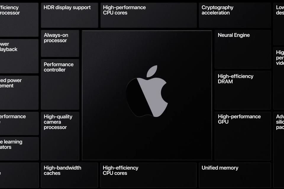 Las nuevas computadoras de la compañía contarán con un chip totalmente nuevo que facilitará la integración de apps de iOS y iPadOS.