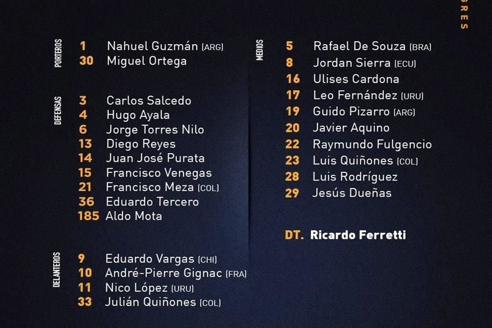 Estos son los 25 elementos que forman parte del plantel de los Tigres.