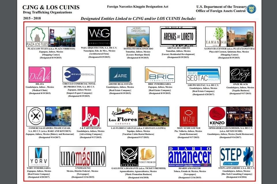 Empresas vinculadas al Cártel Jalisco Nueva Generación.