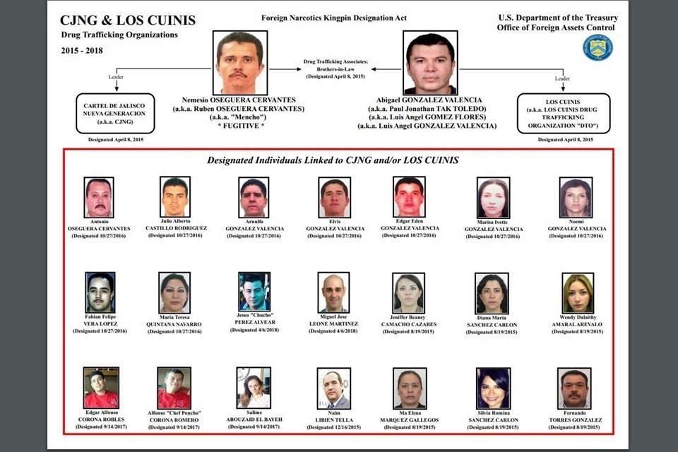 Personas relacionadas con Nemesio Oseguera y su cuñado Abigael González Valencia.