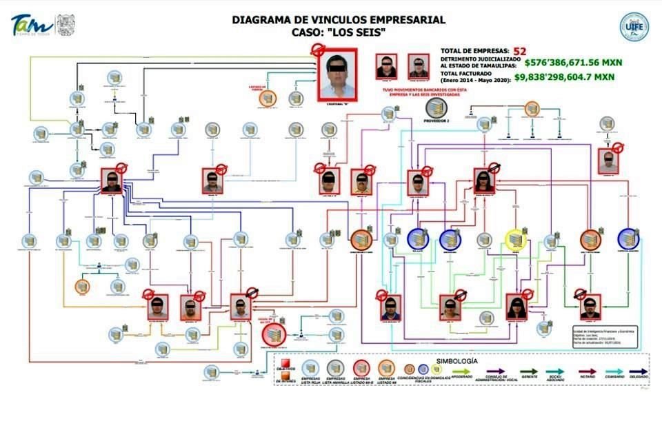 Avanza Tamaulipas contra factureras