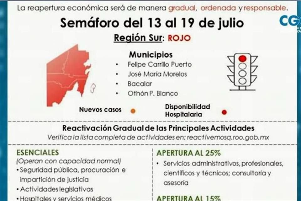El semáforo rojo aplicará para los municipios del sur de Quintana Roo.