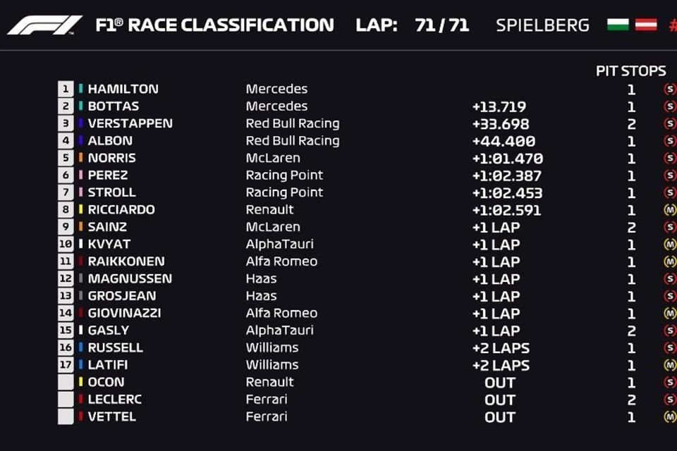 Así finalizó el GP de Estiria de F1.