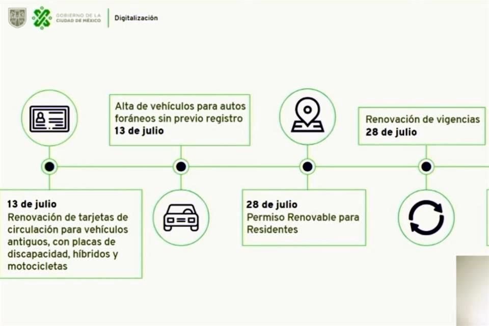 La digitalización de trámites fue anunciado hoy en videoconferencia.