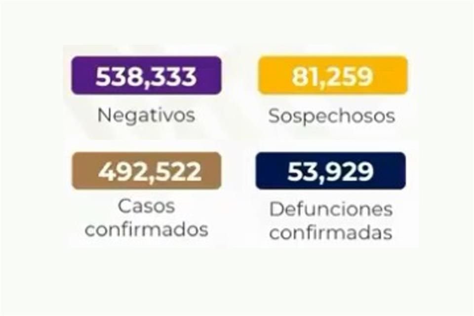 Así el panorama de Covid-19 en México.