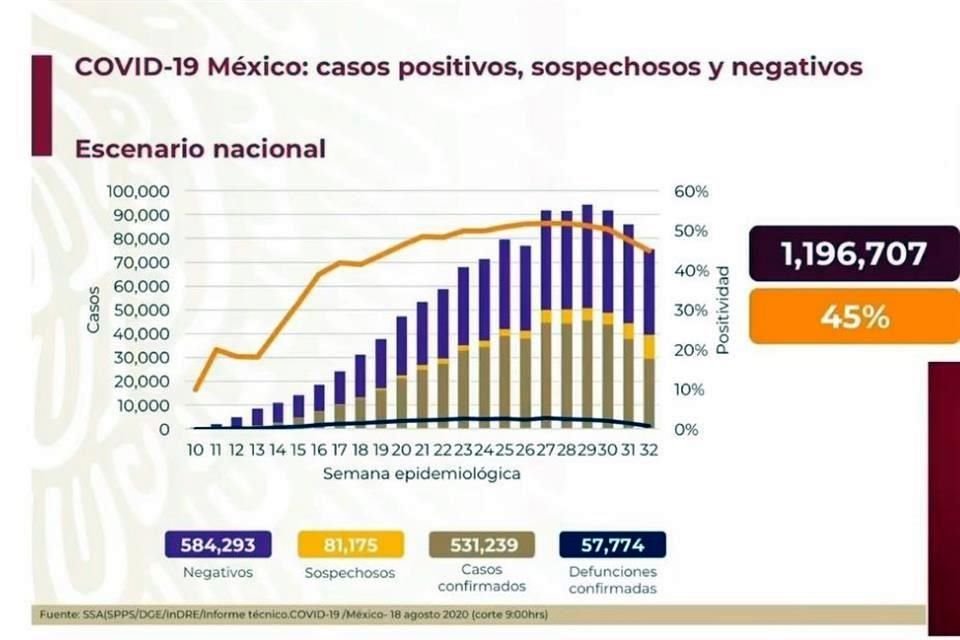 Cifras Covid al 18 de agosto.