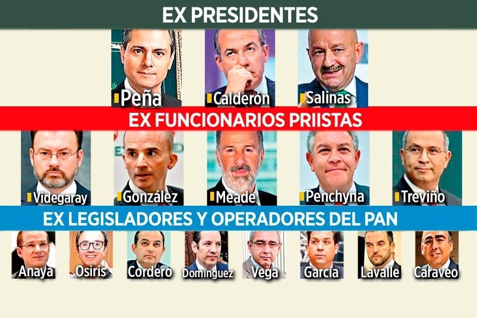 El ex director de Pemex denunci ante la FGR a ex Presidentes, ex funcionarios del Gobierno de Pea, legisladores y polticos de supuestos sobornos, extorsiones y trfico de influencias.